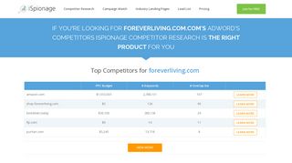 Competitor of foreverliving.com | Top Adwords competitors for ...