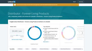 Top 25 Distributor profiles at Forever Living Products | LinkedIn