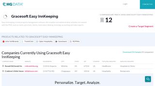 Companies Using Gracesoft Easy InnKeeping, Market Share ...