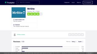 MrSite Reviews | Read Customer Service Reviews of www.mrsite.com