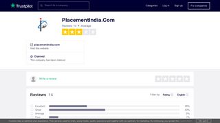 PlacementIndia.Com Reviews | Read Customer Service Reviews of ...