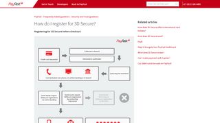 How do I register for 3D Secure? - PayFast