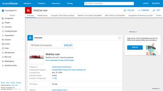 SlickCar.com | Crunchbase