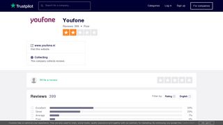 Youfone Reviews | Read Customer Service Reviews of www.youfone.nl
