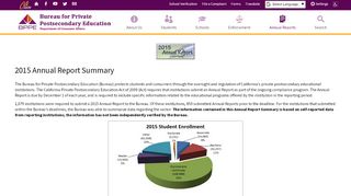 
                            6. 2015 Annual Report Summary - Bureau for Private Postsecondary ... - Student Portal Milan Bakersfield