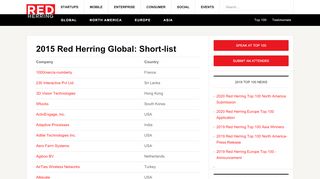 
2015 Red Herring Global: Short-list — Red Herring  

