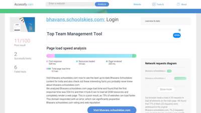 
                            3. Access bhavans.schoolskies.com. Login