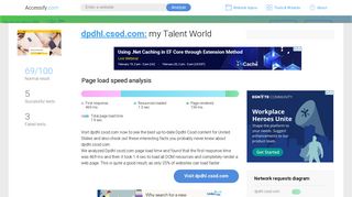 
                            6. Access dpdhl.csod.com. my Talent World - My Talent World Dhl Login