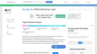 
                            6. Access eb.akb.ch. AKB e-Banking Login