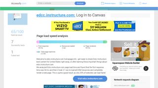 
                            7. Access edcc.instructure.com. Log In to Canvas