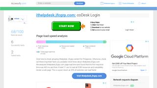 
                            5. Access ithelpdesk.jfcgrp.com. coDesk Login - Codesk Login
