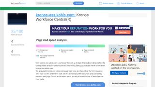 
                            8. Access kronos-ess.kohls.com. Kronos Workforce Central(R) - Kohls Ess Portal