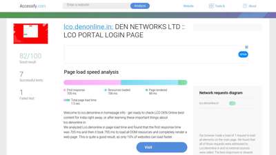 
                            7. Access lco.denonline.in. DEN NETWORKS LTD :: LCO PORTAL ...