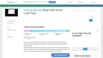 
                            6. Access mail.my180.net. Magic Mail Server: Login Page