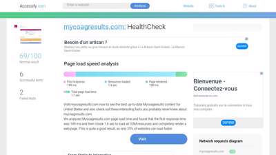Access mycoagresults.com. HealthCheck