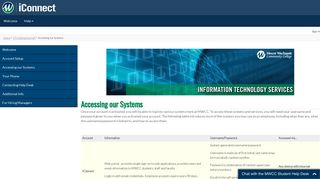 
                            5. Accessing our Systems - iConnect - Mwcc Blackboard Portal