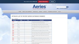 
                            8. Aeries - Aeries Student Information System - Eagle Software - Ccp Edu Ph Student Portal