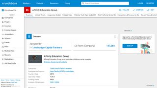 
                            2. Affinity Education Group - Overview | Crunchbase - Affinity Education Staff Portal