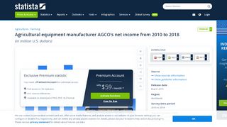 
                            7. • AGCO's net income 2018 | Statista - Agconet Login