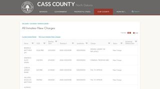 
                            8. All Inmates-New Charges | Cass County, ND - Zuercher Portal Nd