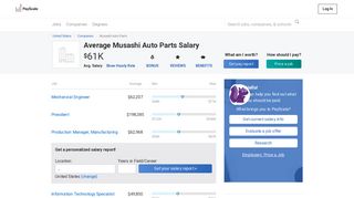 
                            8. Average Musashi Auto Parts Salary | PayScale - Musashi Payroll Insights Login