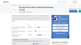 
Bayada Hourly Pay | PayScale
