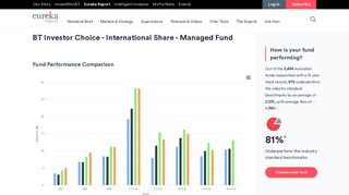 
BT Investor Choice - International Share - Managed Fund ...  
