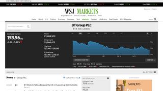 
BT.A.UK | BT Group PLC Stock Price & News - WSJ  

