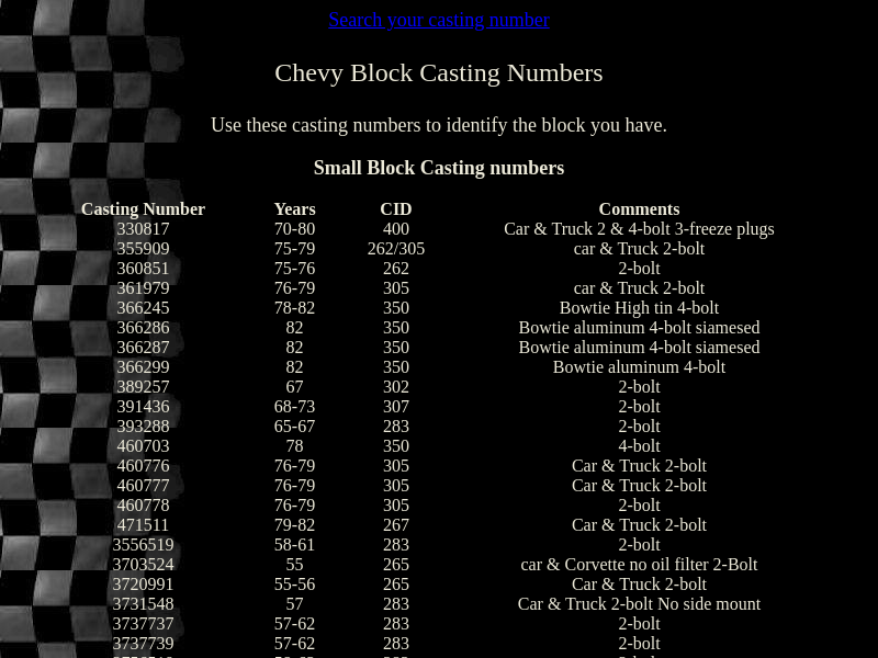 
                            4. Chevy Casting Number identification - Block casting numbers