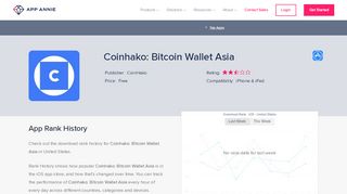 
Coinhako: Bitcoin Wallet Asia App Ranking and Store Data ...  
