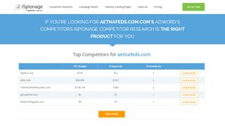 
                            7. Competitor of aetnafeds.com | Top Adwords competitors for ... - Aetnafeds Com Portal