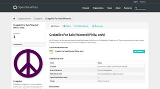 
                            4. Craigslist For Sale/Wanted (Phila. only) - Datasets ... - Craigslist Philadelphia Portal