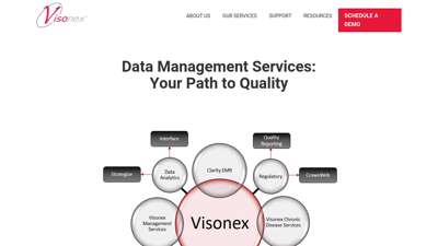 Dialysis Quality Measures - Visonex