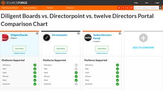 
                            8. Diligent Boards vs. Directorpoint vs. twelve Directors Portal ... - Directorpoint Portal