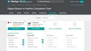 Diligent Boards vs PestPac Comparison Chart of Features ... - Pestpac Secure Portal