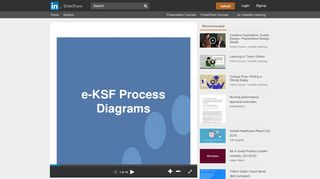 
e-KSF Process Sheets - SlideShare  
