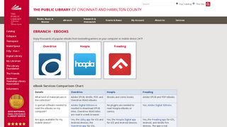 eBranch: eBooks - Public Library of Cincinnati - Cincinnati Library Portal