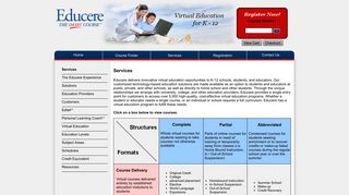 
                            8. Educere Educational Services