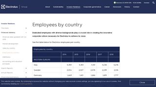 
                            4. Employees by country – Electrolux Group - Electrolux Employee Portal