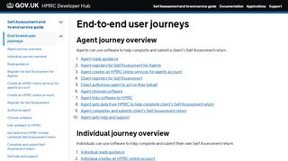 
                            7. End-to-end user journeys - HMRC Developer Hub - Hmrc Online Services Portal Page