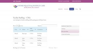 
                            4. Facility Staffing - CNA - Nursing Placement - Nursing Placement Employee Portal