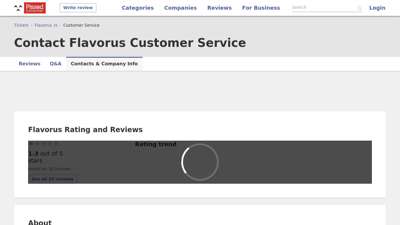 Flavorus Customer Service Phone Number, Email, Address
