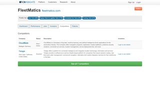 
FleetMatics Competitors - CB Insights  
