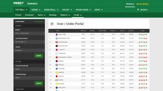Football EPL Over/Under Portal - iSport Genius - Epl Portal