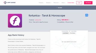 
fortunica - Tarot & Horoscope App Ranking and Store Data ...  
