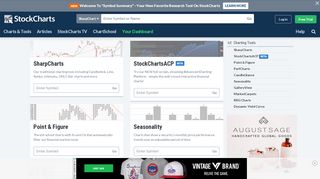 
                            6. Free Financial Charts | Charts & Tools | StockCharts.com - Stockcharts Portal
