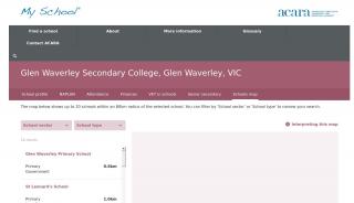 
                            8. Glen Waverley Secondary College, Glen Waverley, VIC - My School - Huntingtower Portal