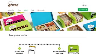 
                            5. how graze works - graze - Graze Box Portal