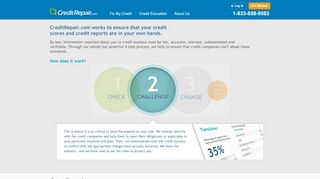 
                            7. How We Work to Repair Your Credit Score - CreditRepair.com - Credit Repair Com Portal