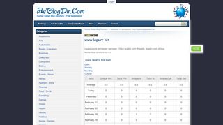 
Human Edited Blog Directory - Stats - www legalrc biz  
 